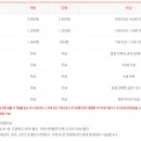 서대문형무소역사관(3월~10월) 이미지