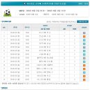 축구 승무패 23회차 - 1등 2명 이미지