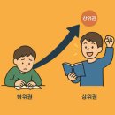 상위권영어루원학원