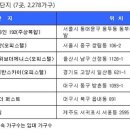 한일코아(주)