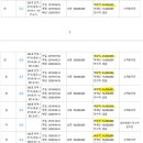 6305 | 등기법스터디 후기 2020타경6305