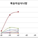 2022년 6월상순 예찰결과(6월중순 방제요령) 이미지