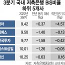 23.02.04 수도권 주택가격 2018년 가격 바닥 설 확산. 에 대해서 답변해 드립니다 강의 이미지