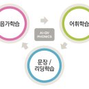 잉글리시아이삼산학원