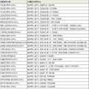 주식회사중원부동산중개법인 이미지