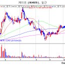 소셜인어스(주) 이미지