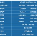 운뽀TV부동산공인중개사사무소 이미지