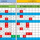 모음