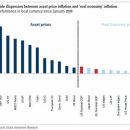 Spot The Moment Inflation Turned Exponential 이미지