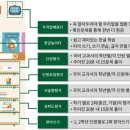 린사랑의원 네이버블로그