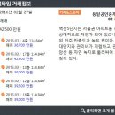 벽산단지내부동산공인중개사사무소 매일경제