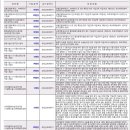 보험검토 부탁드려요 이미지