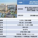 219-운정3-219 이미지