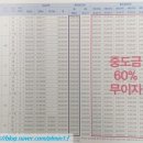 지제역대명공인중개사사무소 이미지
