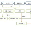 춘천하수처리장 이미지