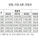 (주)남향레미콘 이미지