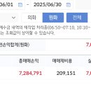 퉤슬라 써글. (feat.6월결산) 이미지