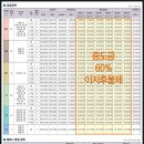 리버뷰자이공인중개사사무소 이미지