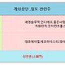 대호씨엔에스