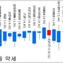 삼성에스디에스(주) 이미지