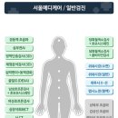 서울메디케어 이미지