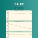 청평동물병원 네이버블로그