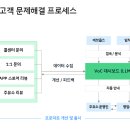 지에스칼텍스(주) 꿈주유소 이미지