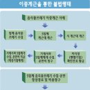 태성약품(주) 이미지