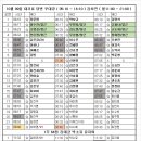 10월 09일 대기표 당번 우대경(05:10~14:10)김하연(벌11:00~21:00) 이미지