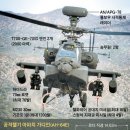 아파치