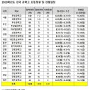 동의고등학교 이미지