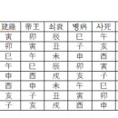 부동산이 오르고 있다 이미지