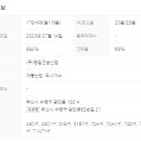 미래로공인중개사사무소 이미지