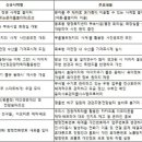 동해시-55 이미지