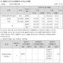 라이센스미디어 티스토리