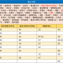 횡성농협주유소 이미지