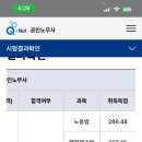 장수생 합격 수기(올해 직장 병행 / 평균 60.84 / 노동 63.66 행쟁 69.15 인사 52.53 경조 56.60) 이미지