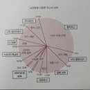 율치한방병원 | 2월의 고해성사