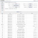 에스에이치지식산업센타 이미지