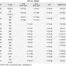 강원과학고등학교 이미지