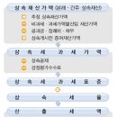 [펌]상속세 와 증여세 이미지