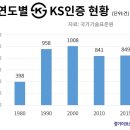 보청기KS 이미지