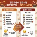 써니푸드(명동짜글이) | 청주맛집 진주식당, 현지인이 추천하는 청주짜글이의 성지 🥘