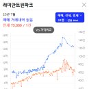 동환건설(주) | [7월 1주차] 주간복기 - Don&#39;t be lazy in my daily work