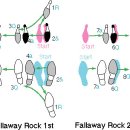 자이브 초급 - 1. Fallaway Rock 이미지
