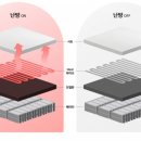 온돌방 이미지