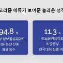 에듀&싸이언스 이미지