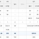 인하대 정시 반영이 바뀌었는데 적용이 안되서 문의드립니다. 이미지