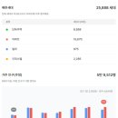 대구범어초등학교 네이버블로그