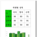 한글2010 - 학생성적표/수입과일분포현황및 차트만들기 박학순 네모9/17 이미지